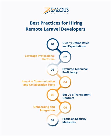 Hire The World's Best Remote Laravel Developers Developers In .